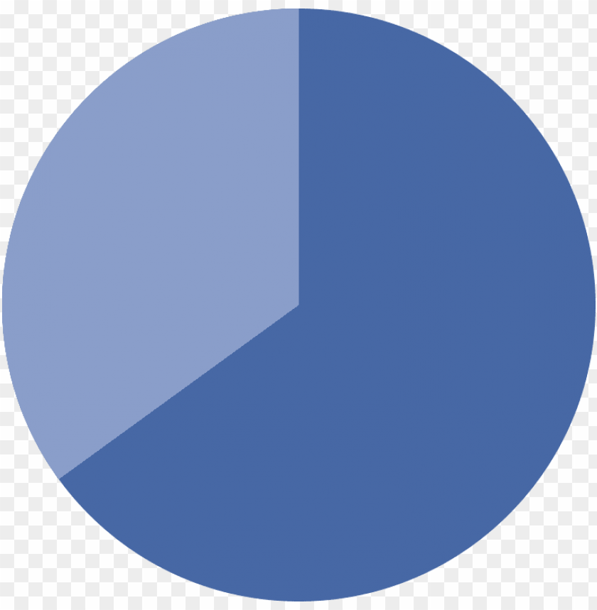 miscellaneous, pie charts, 65% pie chart, 