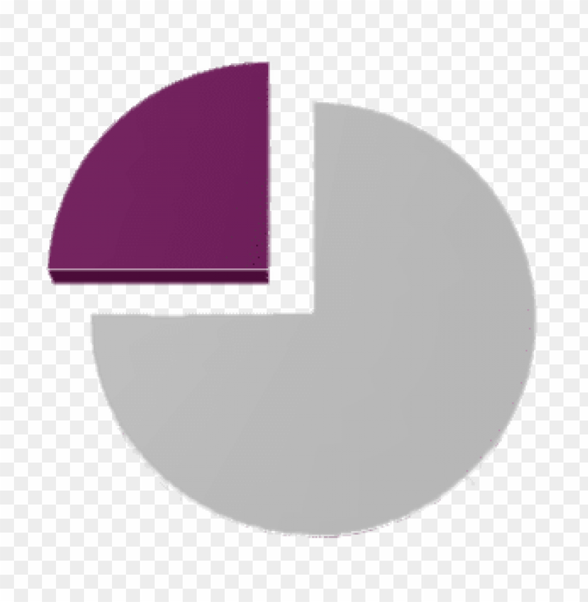 miscellaneous, pie charts, 75% pie chart, 