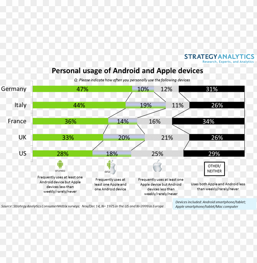 phone, apple logo, technology, food, iphone, pie, pc