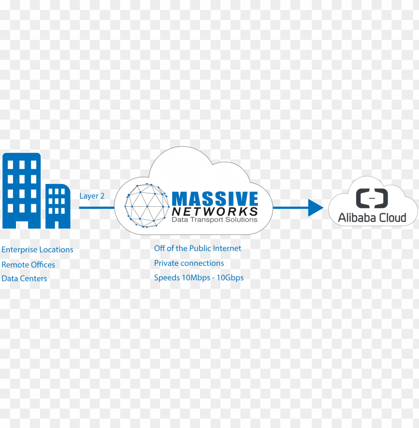 smoke, business, connection, chart, clouds, venn diagram, network