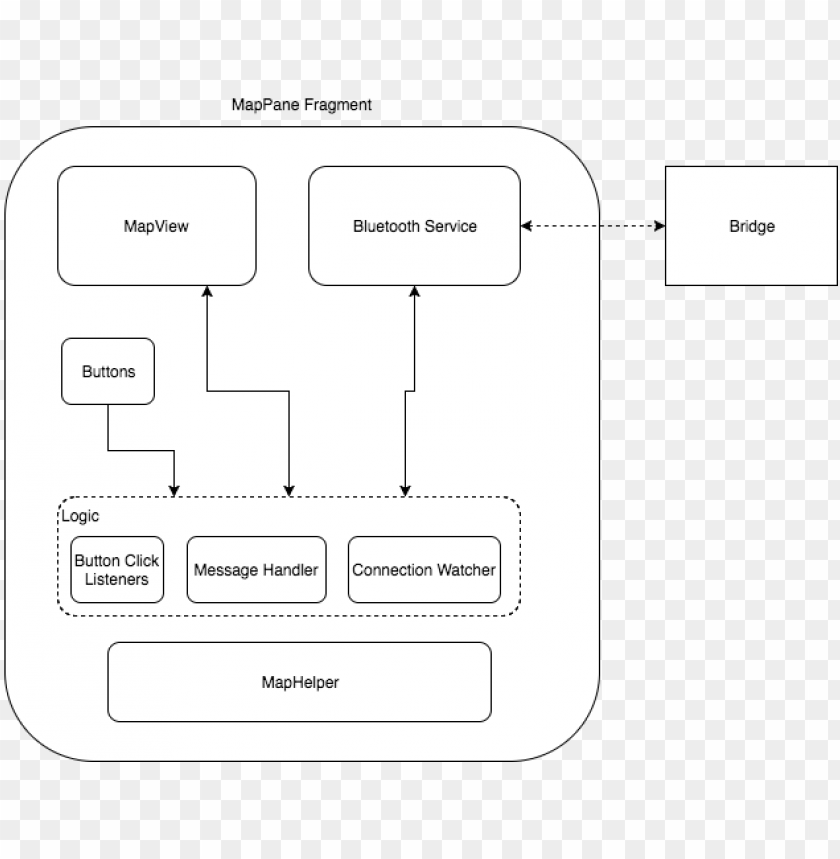 phone, business, architect, chart, technology, venn diagram, ruler