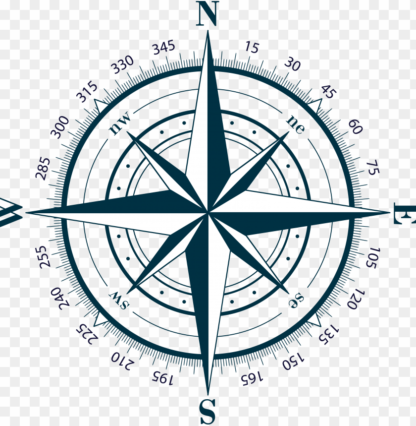 
compass
, 
instrument
, 
navigation
, 
cardinal directions
, 
points
, 
diagram
