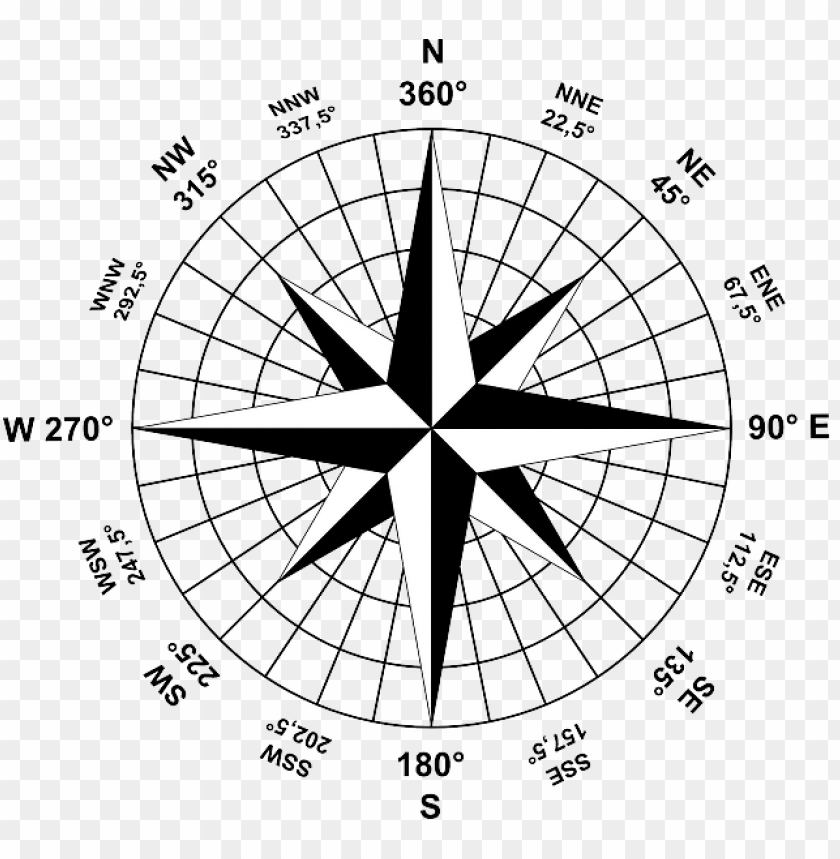 
compass
, 
instrument
, 
navigation
, 
cardinal directions
, 
points
, 
diagram
