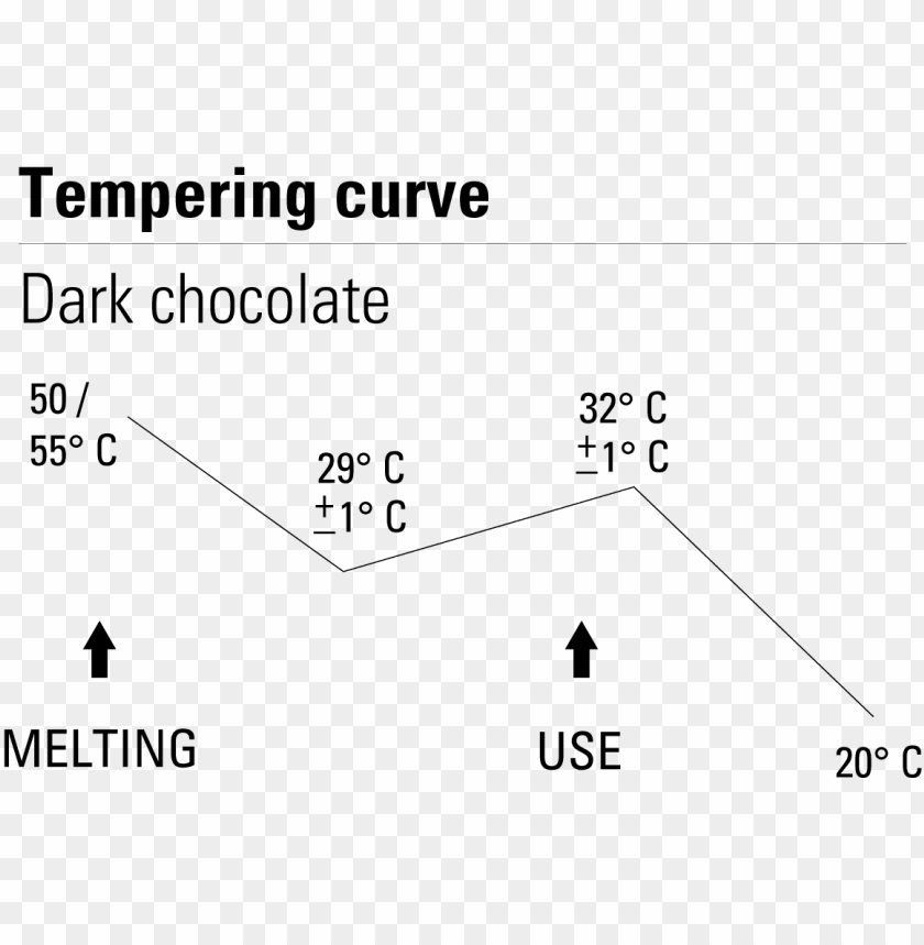 background, business, chocolate bar, chart, wallpaper, venn diagram, food