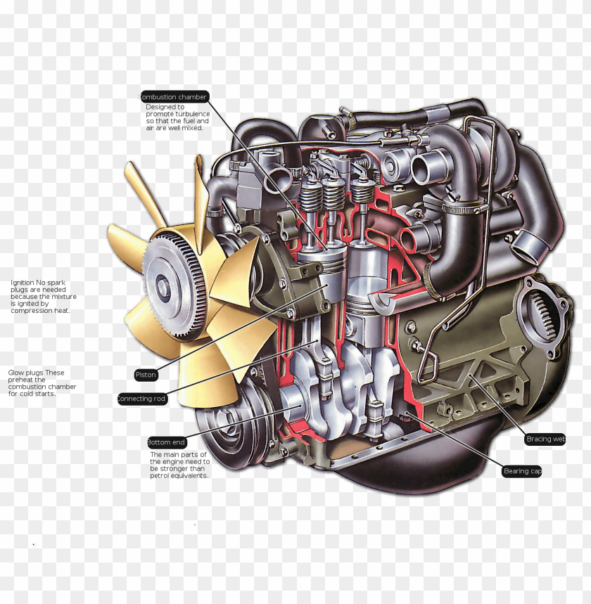 engine png, engin,png,engine