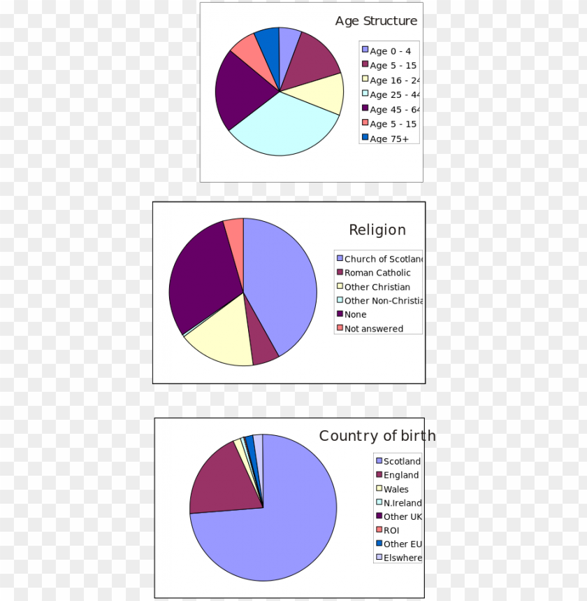 document, venn diagram, chart, circle, archive, venn diagrams, template