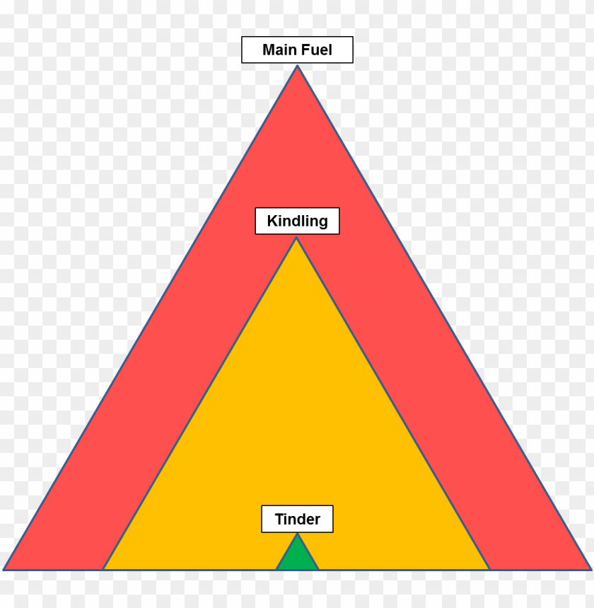 flame, chart, lightning, template, flames, presentation, lamp