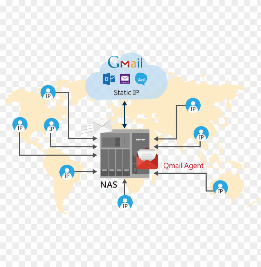 email, security camera, email symbol, email logo, email icon, security camera icon