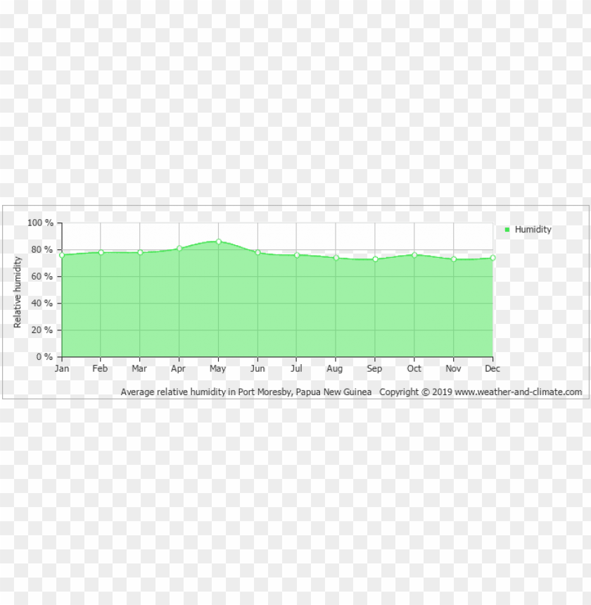 humidity png, humid,png,humidity