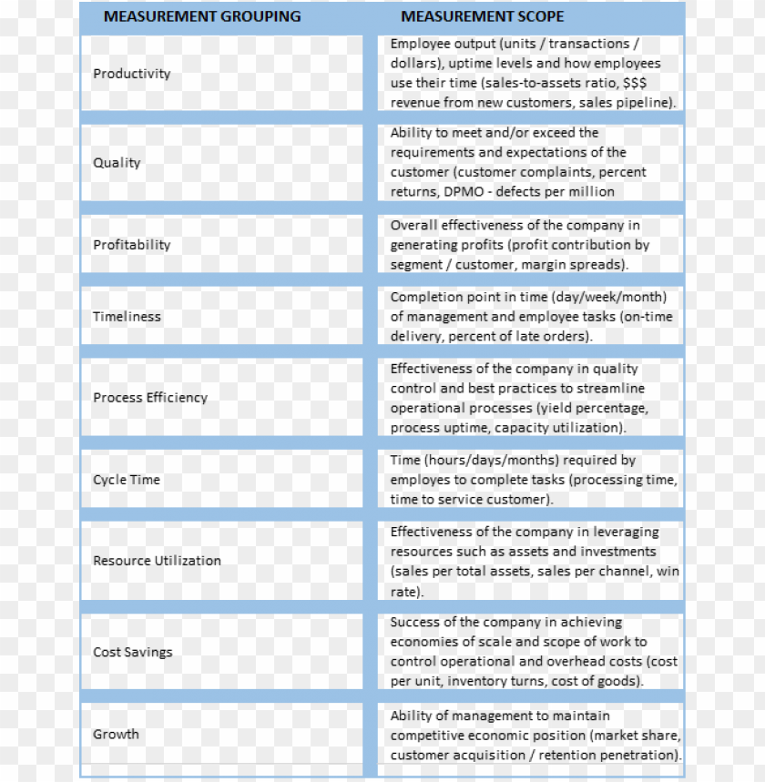 graph, infographic, presentation, pyramid, info, information, diagram