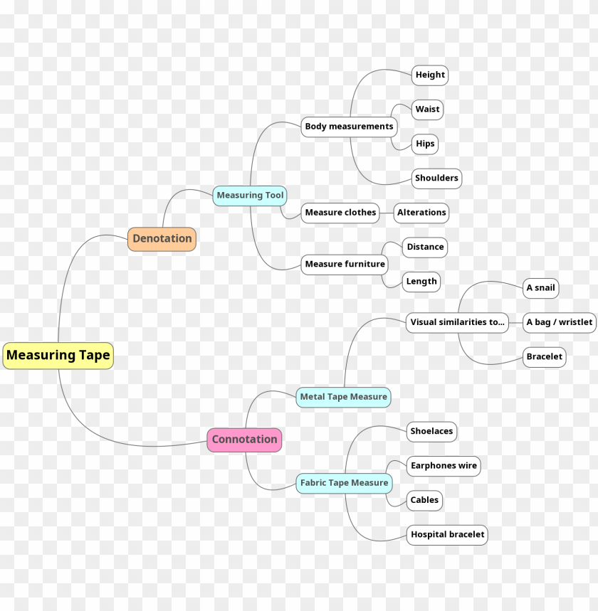 mind map, business, map, chart, mind, venn diagram, network