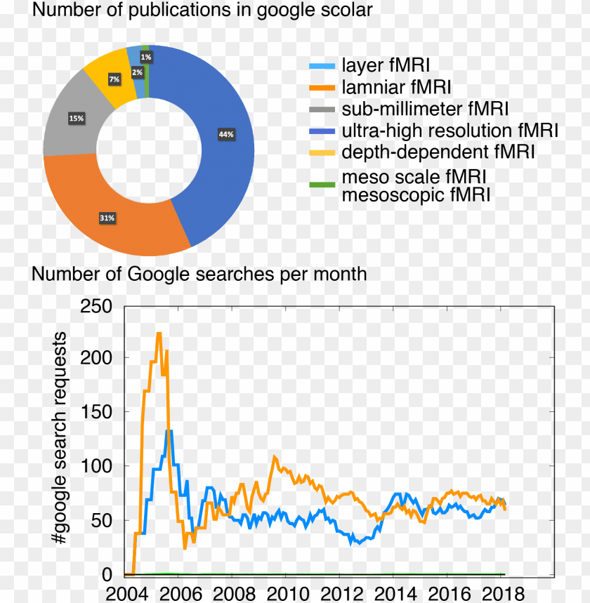 internet, business, social media, chart, web, venn diagram, google+