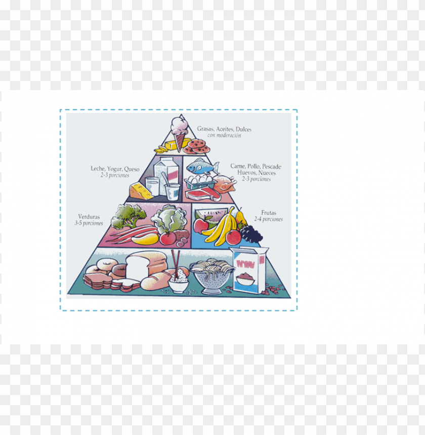 piramide alimenticia