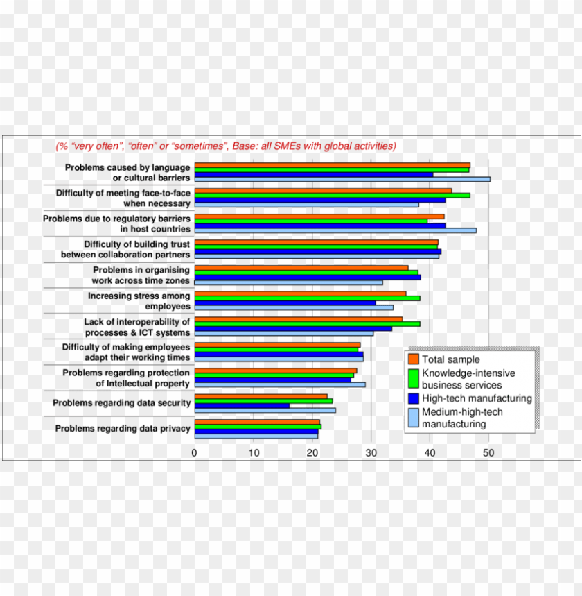 problem, chart, collaboration, venn diagram, man, circle, concept