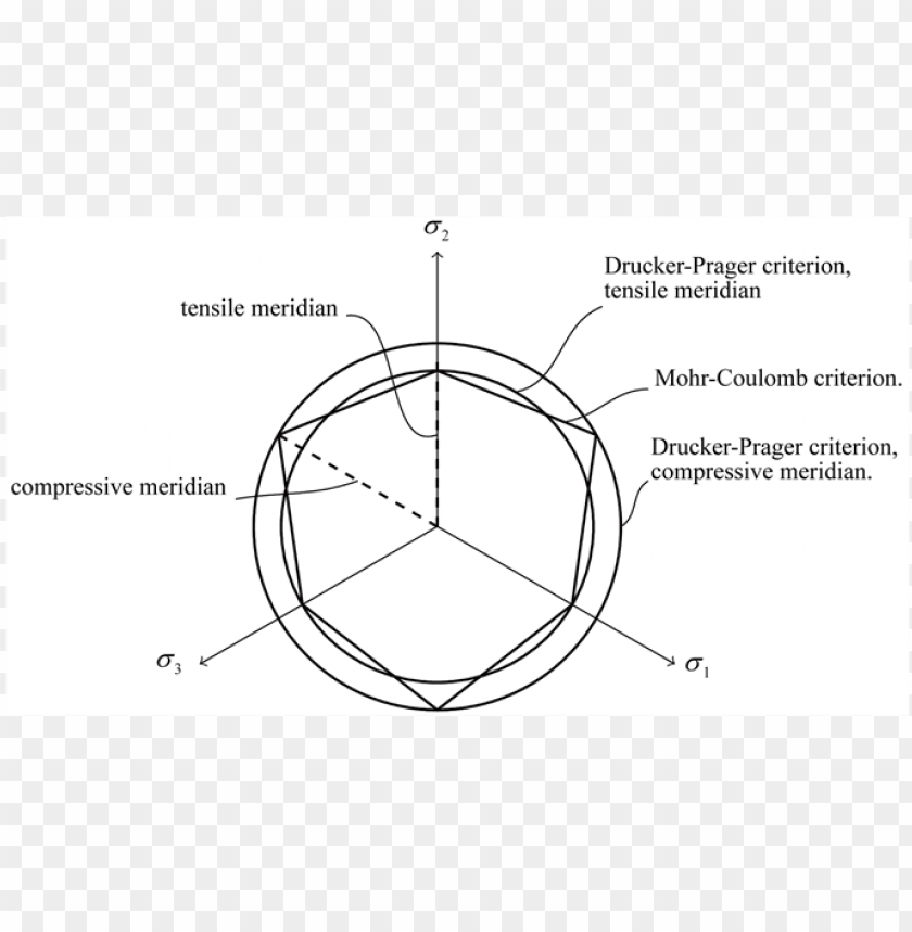 project, chart, nature, venn diagram, background, circle, animal