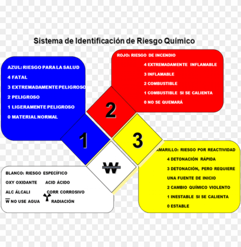 rombo de seguridad