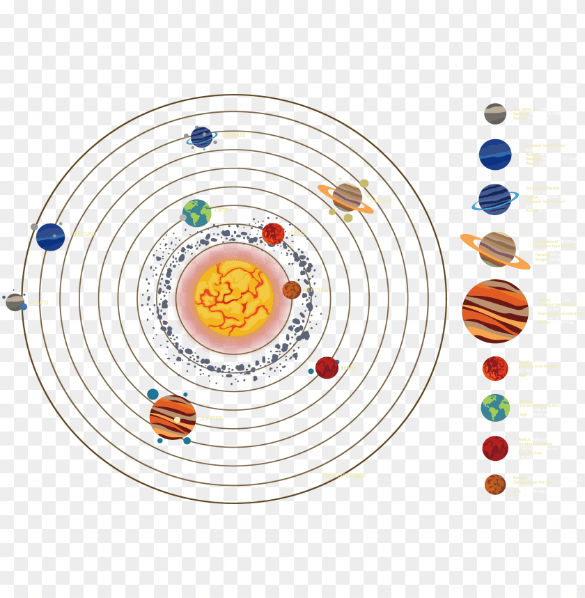 Illustration of the solar system with planets orbiting the Su PNG