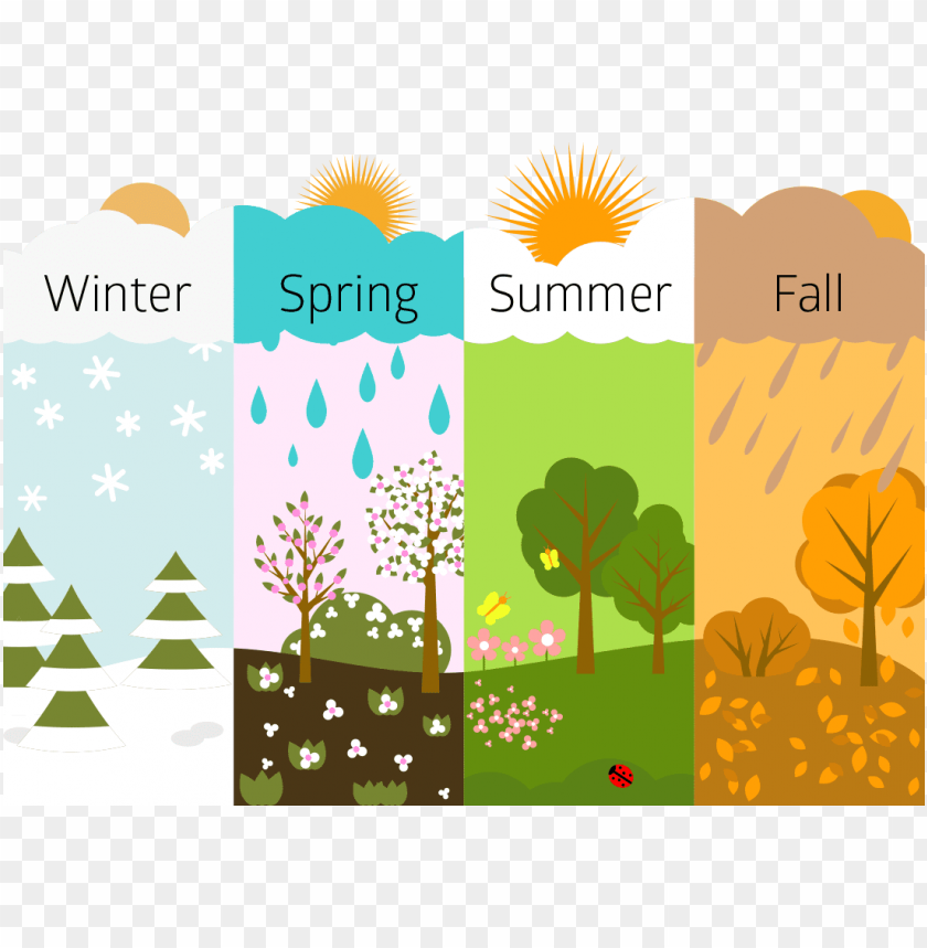 seasonal themes, winter landscape, spring flowers, summer sunshine, fall foliage, nature illustrations, seasonal changes