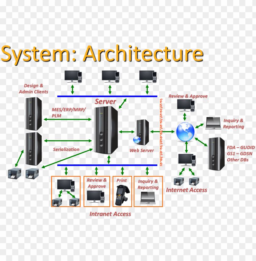 home, chart, data, venn diagram, spider web, circle, rack