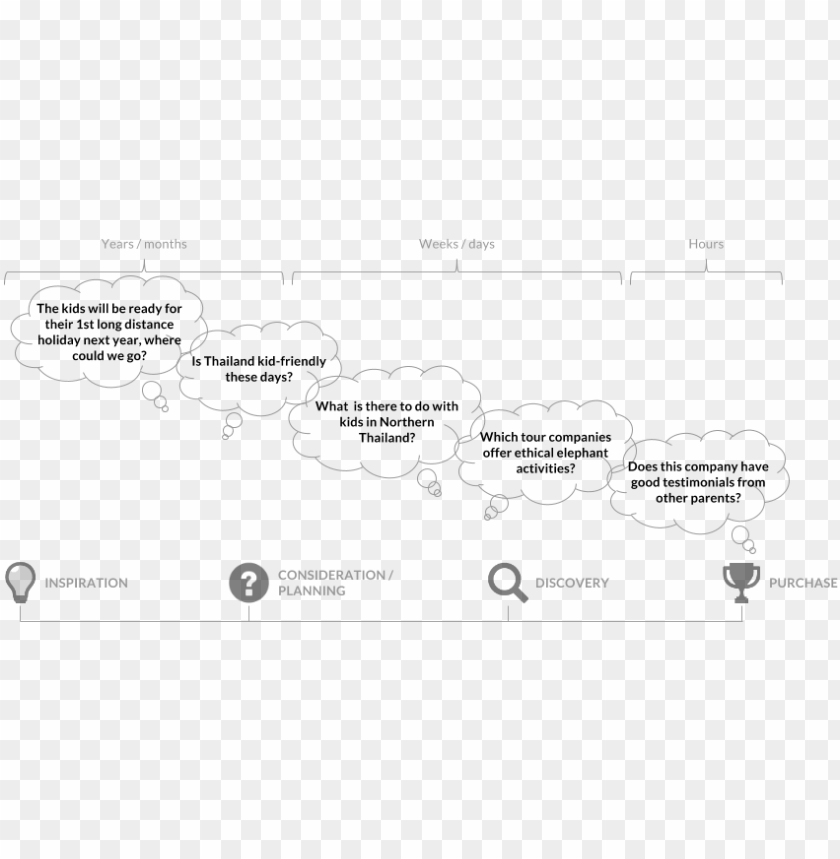 plane, chart, buy, venn diagram, school, circle, shopping