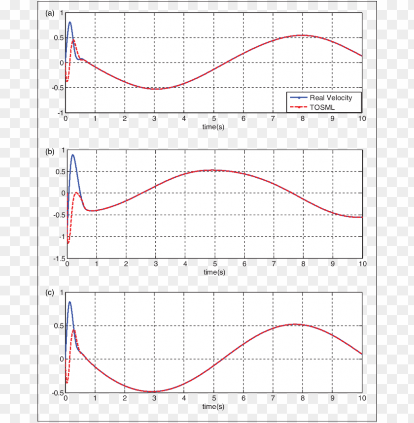 speed, observation, illustration, technology, estimate, digital, background