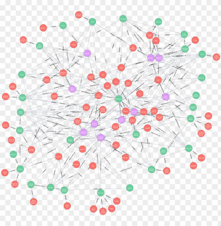 home, graph, connection, infographic, man, presentation, network